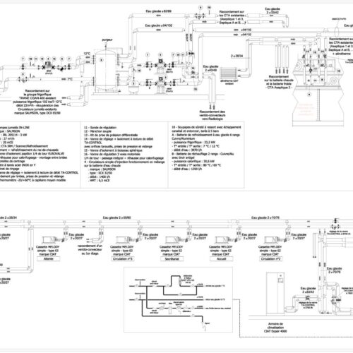 Schéma de principe des équipements CVC et réseaux fluides médicaux IRM Voiron